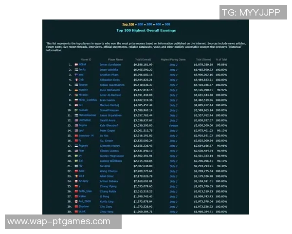 热议DOTA2BLG技术变革引发的电竞行业新趋势与未来展望 热议DOTA2BLG技术变革引发的电竞行业新趋势与未来展望