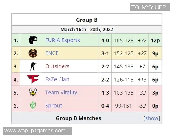 s15电竞总决赛CSGO速度排行榜V5荣获第四名引发热议