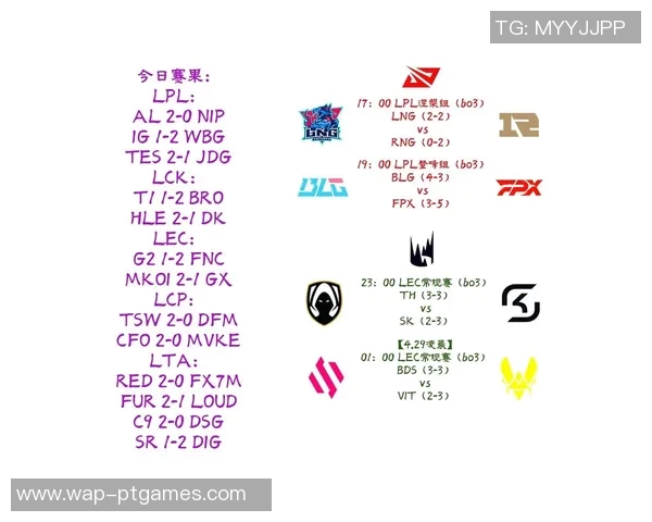 S15LOL世界大师赛积分榜更新LNG战队以66分稳居第一位