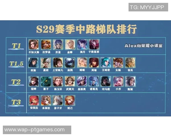 esports数据最新王者荣耀实力榜单出炉BLG战队强势领跑前十名 esports数据最新王者荣耀实力榜单出炉BLG战队强势领跑前十名