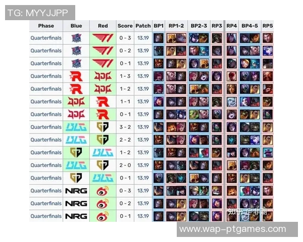 esports最新数据电竞比分深度解析JDG战队耐力对比及其对比赛结果的影响 esports最新数据电竞比分深度解析JDG战队耐力对比及其对比赛结果的影响