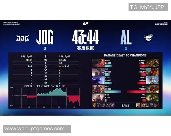 2026电竞新闻世界冠军杯赛中IG战队意识表现深度解析与点评